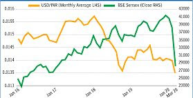 Gross National Happiness Ranking Gross National Happiness Ranking