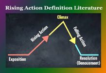 Rising Action Definition Literature Rising Action Definition Literature